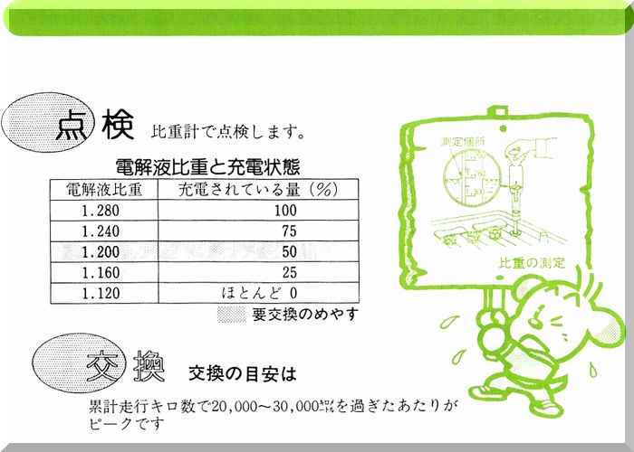 バッテリーの点検、交換のポイント