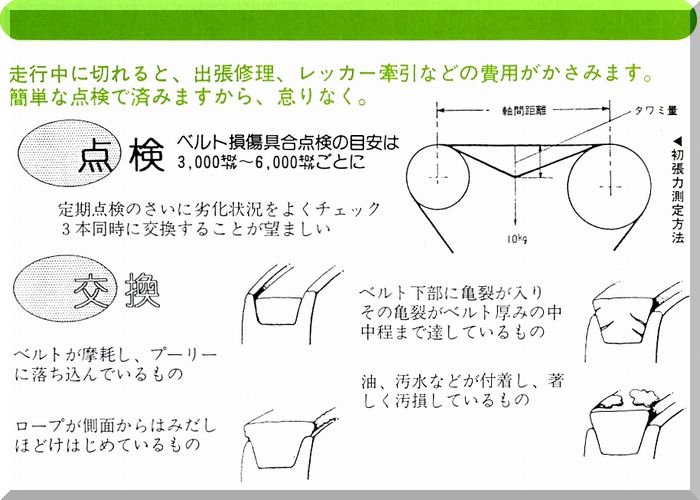 ファンベルトの点検、交換のポイント