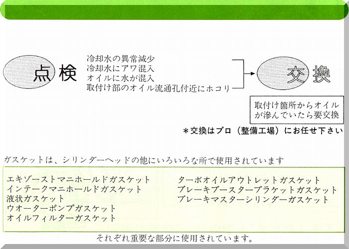 ヘッドガスケットの点検、交換のポイント