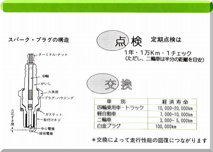 スパークプラグの点検、交換のポイント